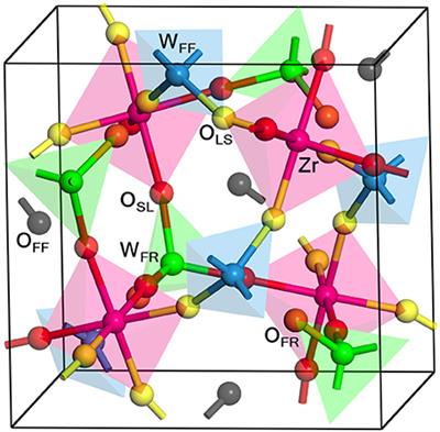 Efficient Calculation of the Negative Thermal Expansion in ZrW2O8